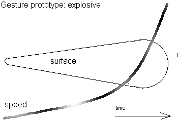 ii-gesture-explosive.gif (1897 bytes)