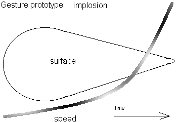 ii-gesture-implosion.gif (2051 bytes)