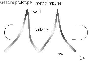 ii-gesture-metricimpulse.gif (2495 bytes)