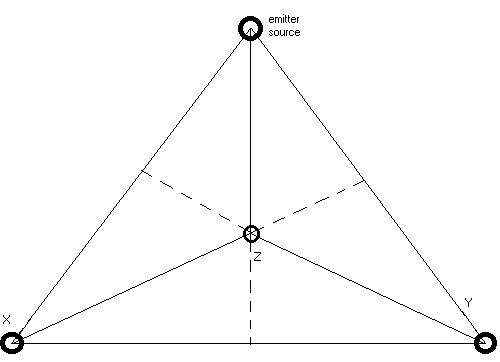 Setup for invisible instrumment