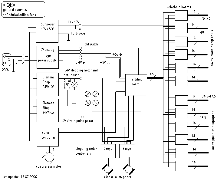 Quartertone Automated Pipe Organ