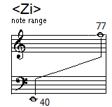 original note range